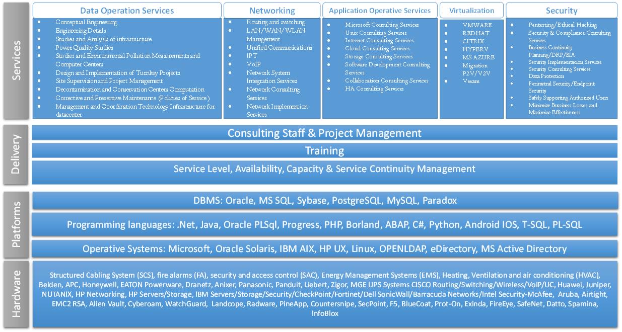 service.model